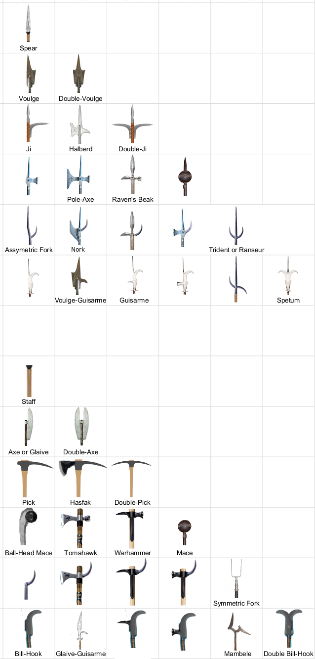 Hafted Weapon Heads