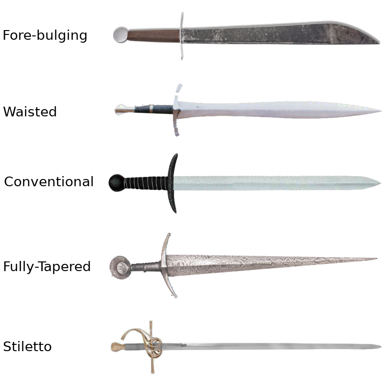 Sword Profiles